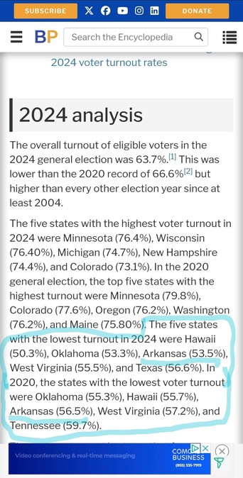 Arkansas low voting rates